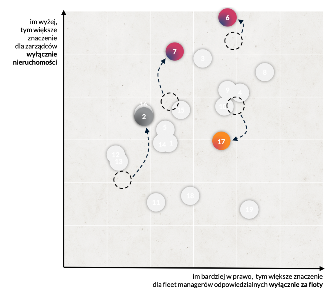 Fleet_online_co_sie_liczy_graph