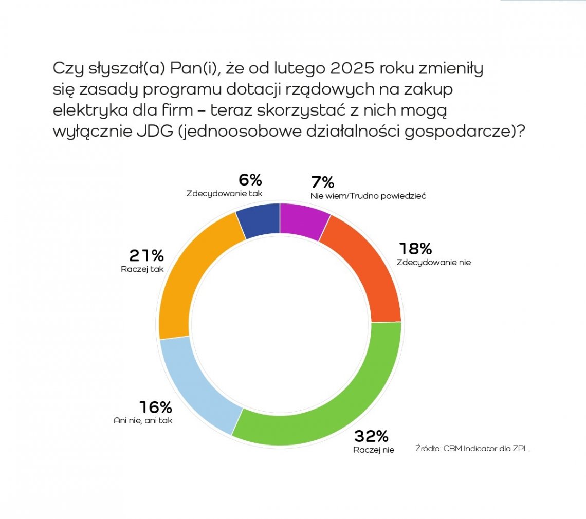 Wiedza_o_programie_NaszEauto