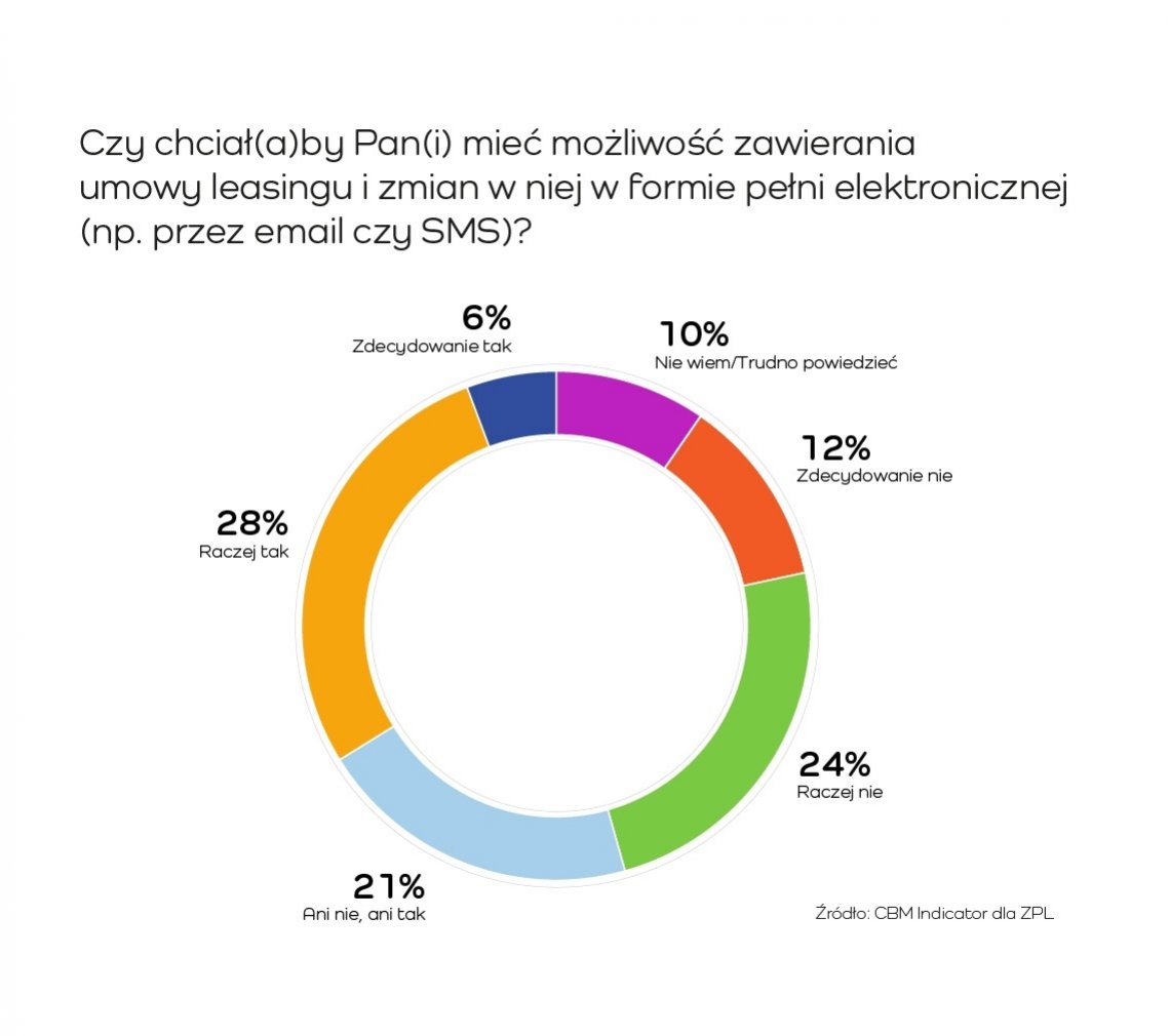 Zawieranie_umow_cyfrowo