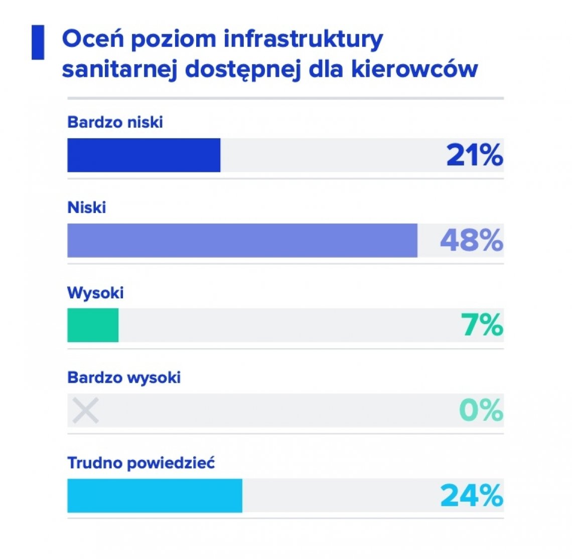 Zarobki_kierowcow_w_Polsce_2023_PITD_Webfleet_(4_4)