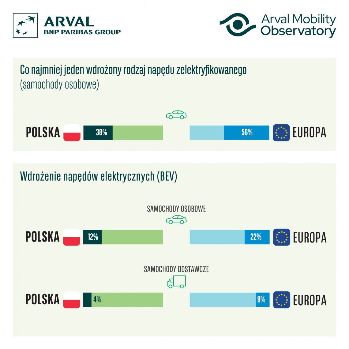 Wdrozenie_napedow_elektrycznych