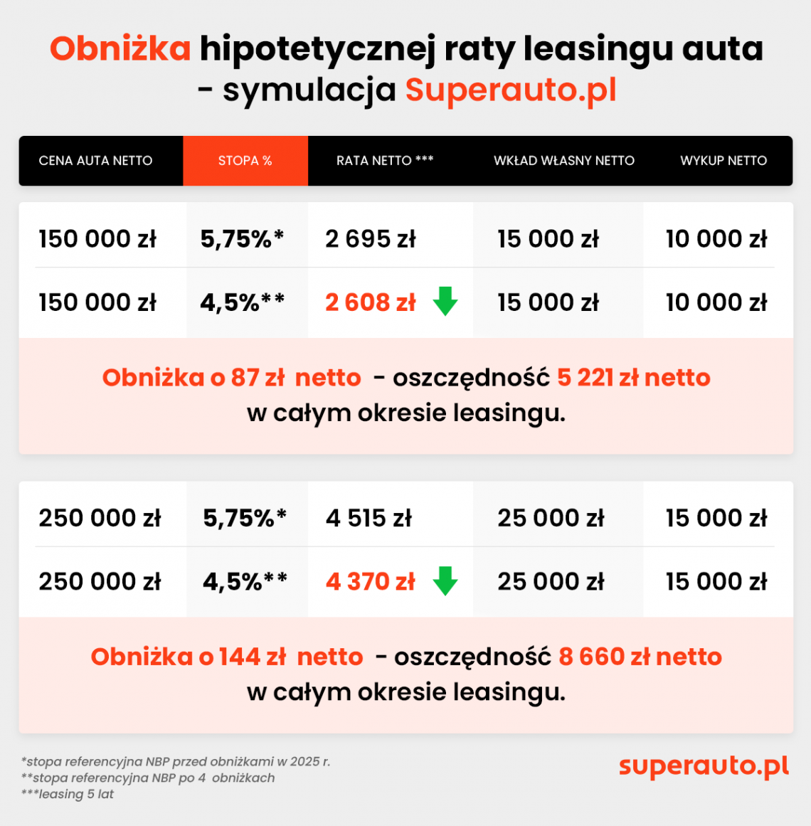 leasing_pazdziernik_