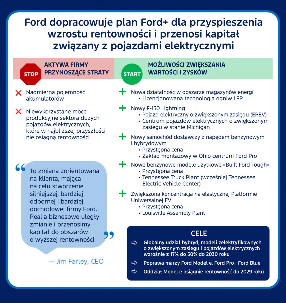 Ford-dopracowuje-plan-FordPlus-1934x2048