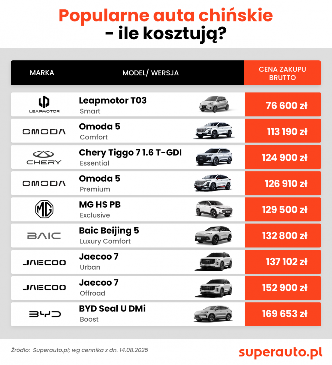 ile_kosztuja_chinczyki