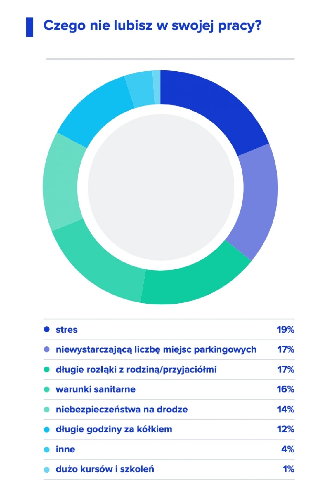 Zarobki_kierowcow_w_Polsce_2023_PITD_Webfleet_(2_4)