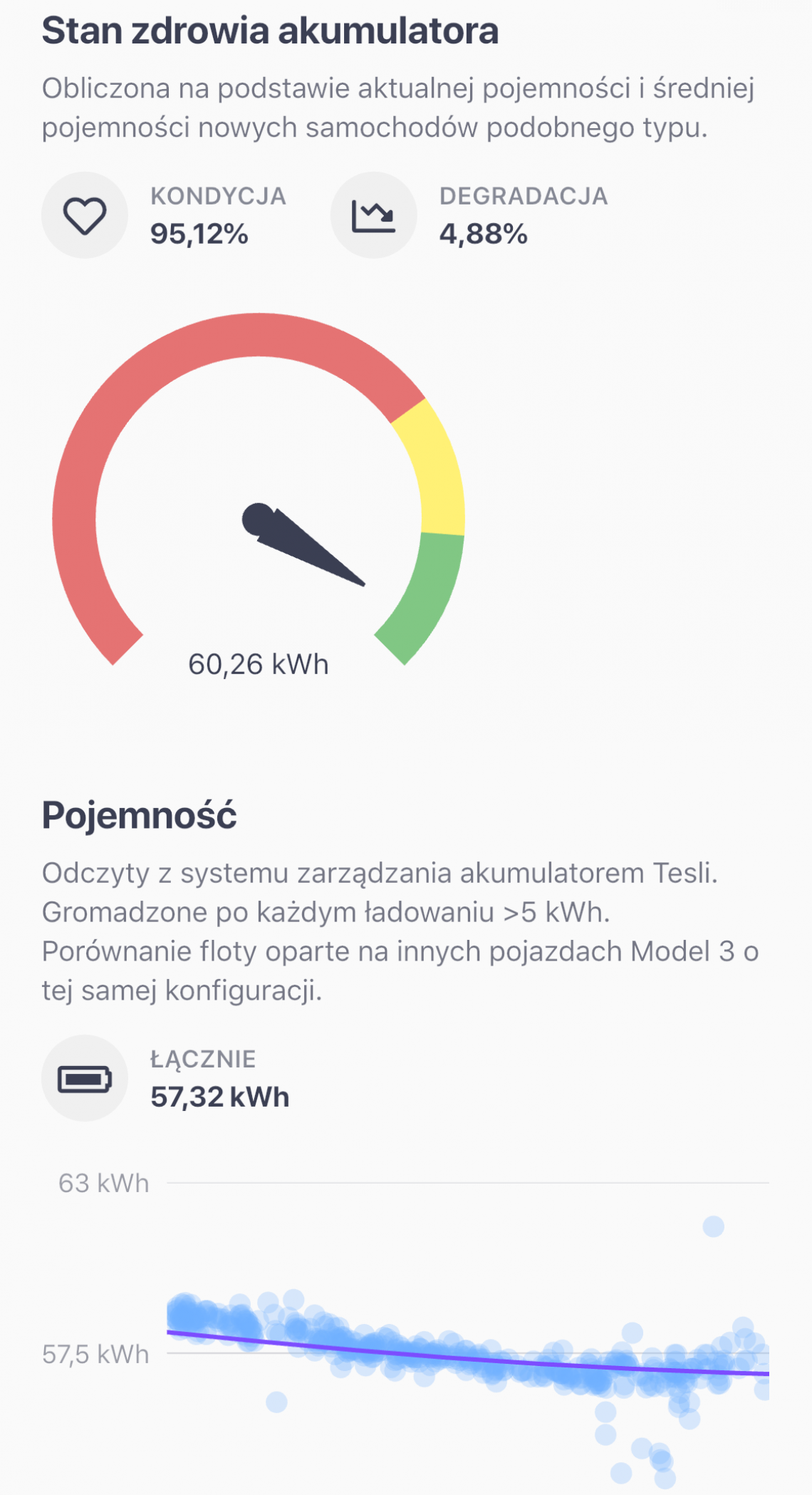 Kondycja_baterii_Tesla_Model_3_100kkm