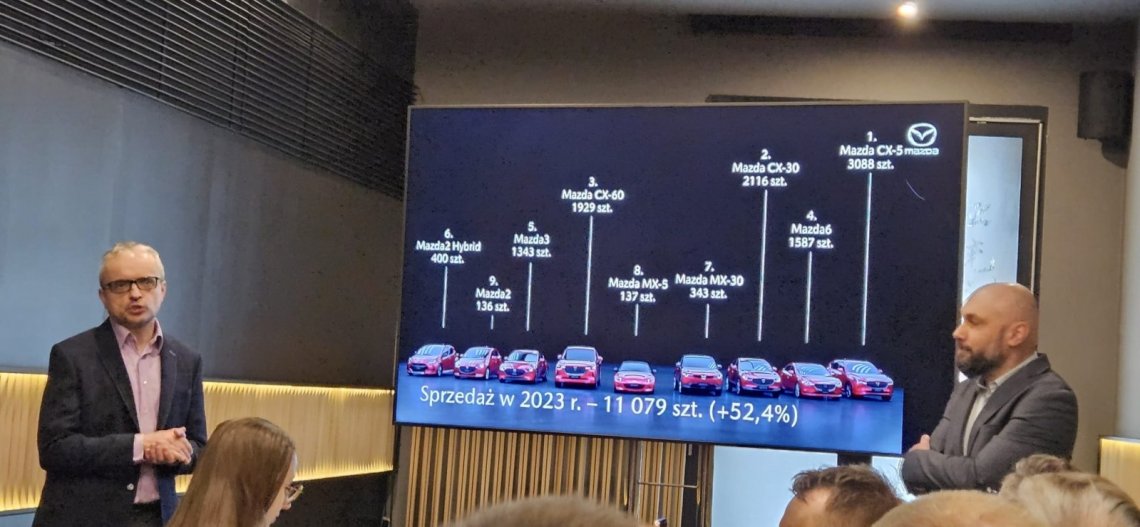 Mazda-konferencja-8
