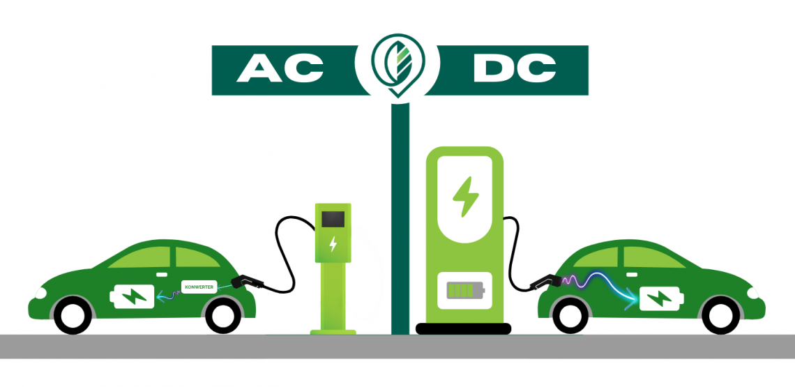 Czym-rozni-sie-ladowanie-AC-i-DC-Greenkick