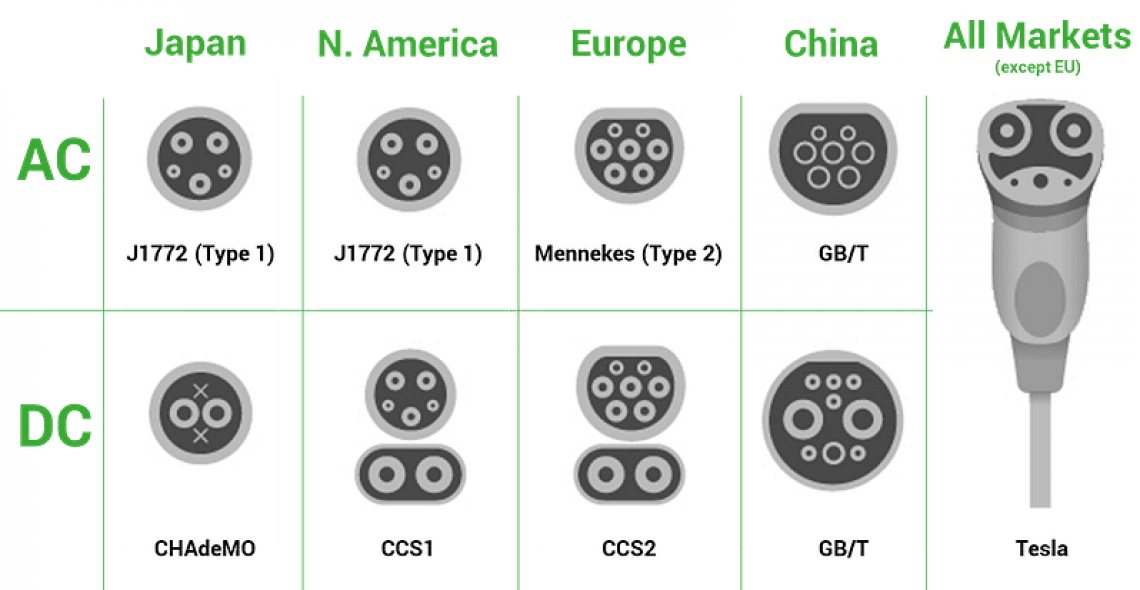 Types-of-EV-charging-connectors