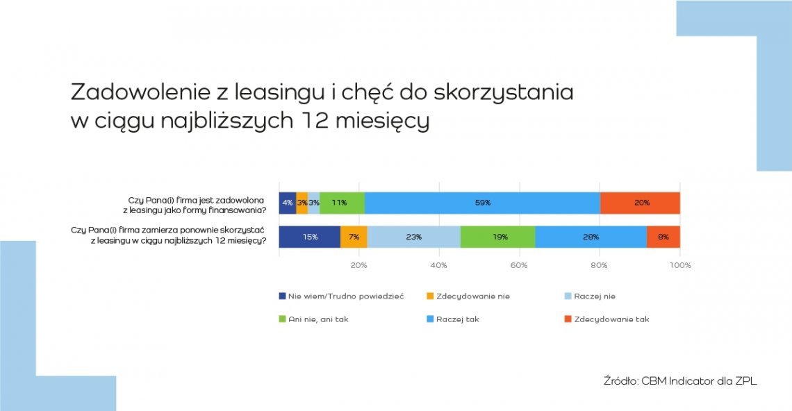 Zadowolenie_z_leasingu