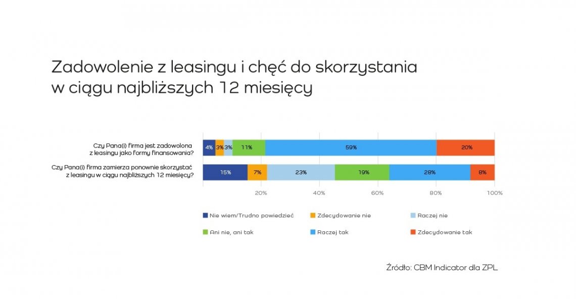 Zadowolenie_z_leasingu