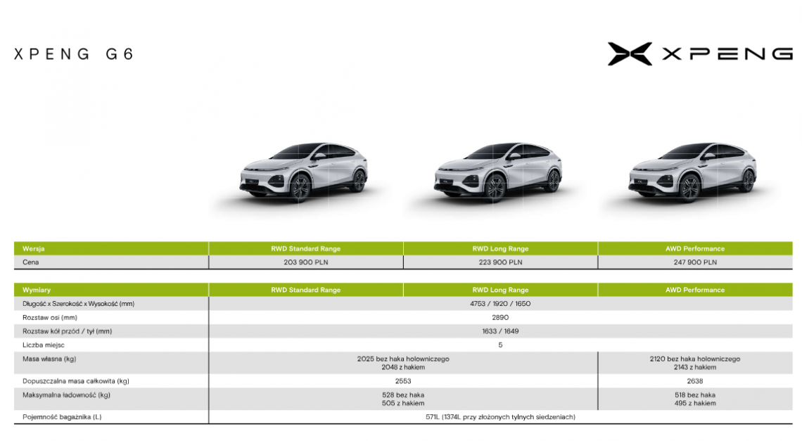 Xpeng G6 stary cennik