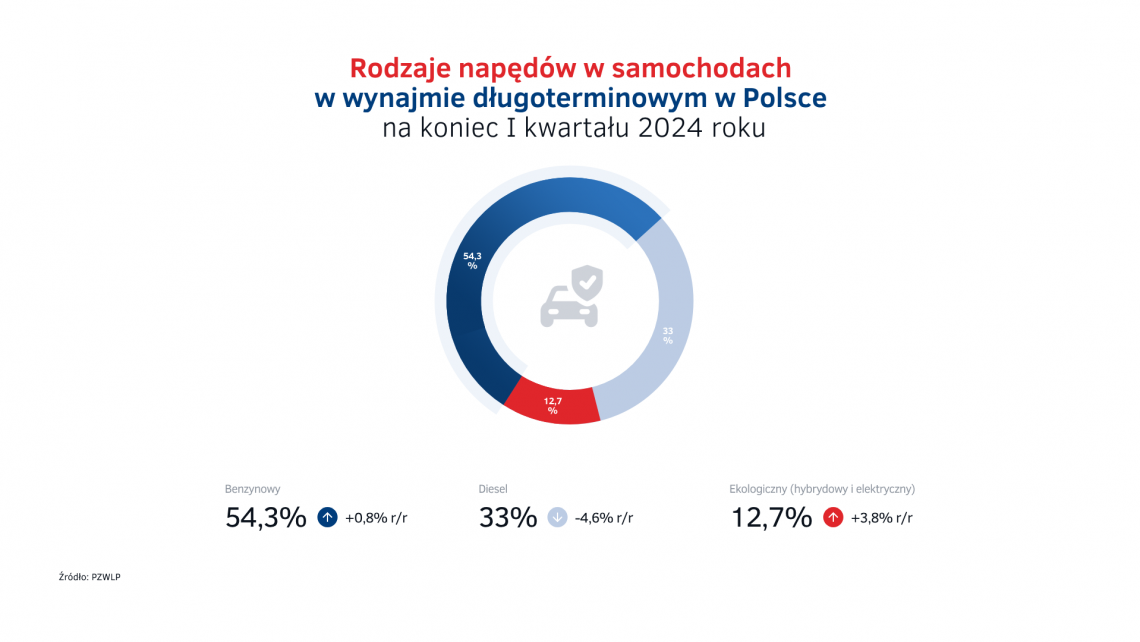 Napedy_w_wynajmie_dlugoterminowym_-_I_kw