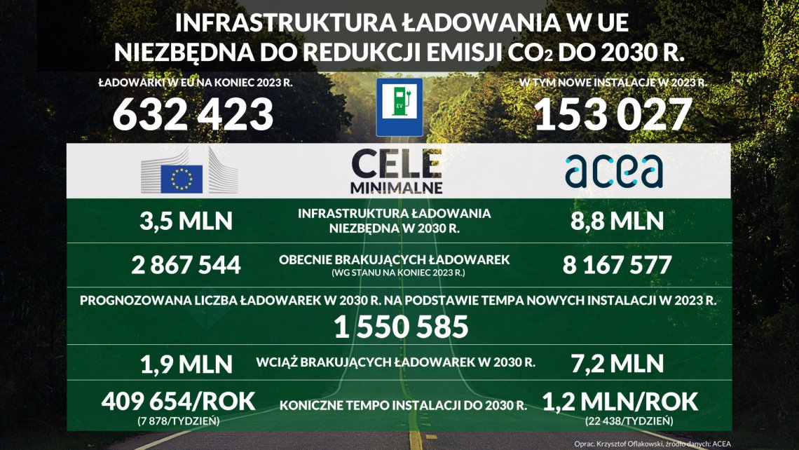 infrastruktura