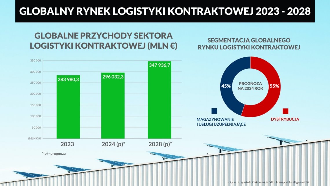 GLOBALNY_RYNEK_LOGISTYKI_KONTRAKTOWEJ_2023_-_2028