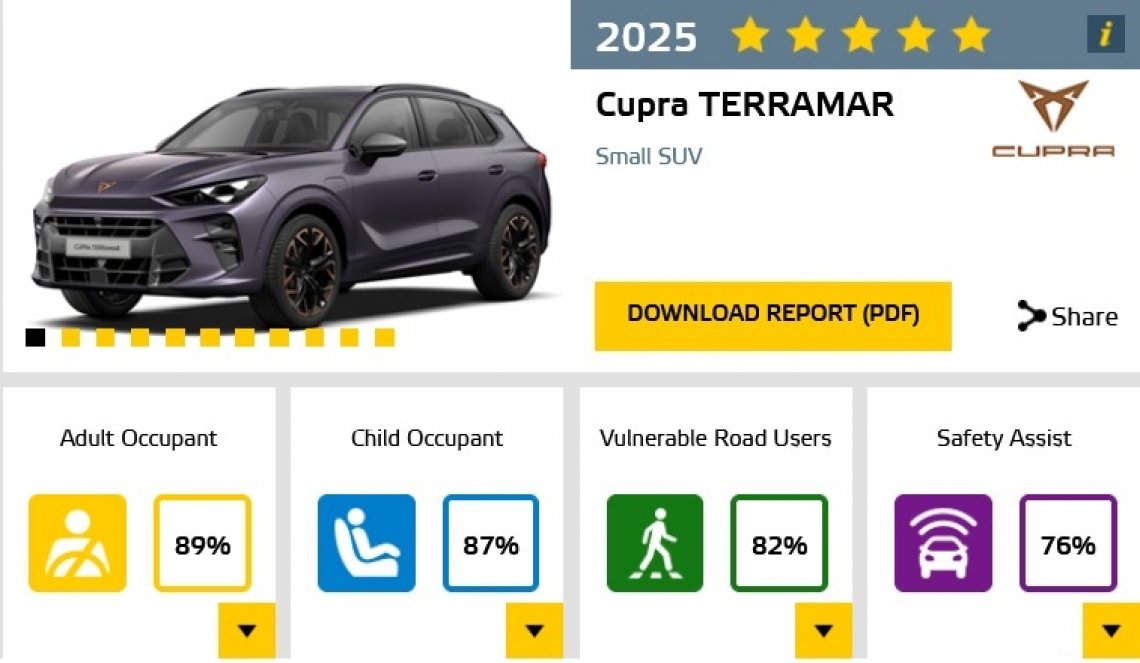 Euroncap_cupra_terramar