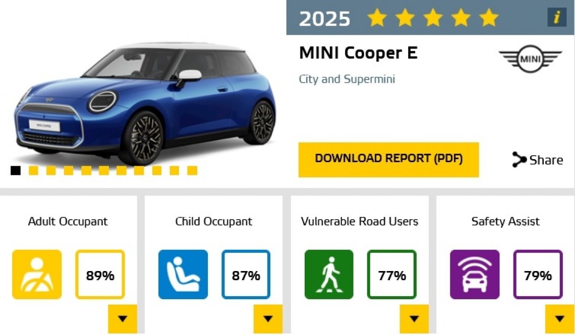 Euroncap_mini_cooper_e