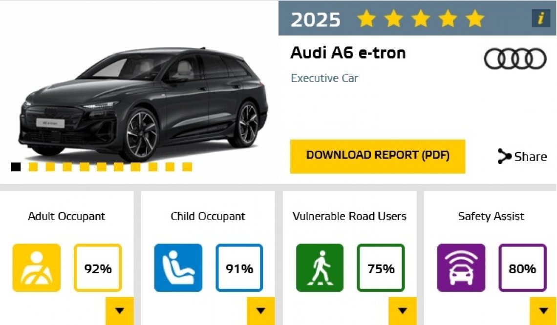 Euroncap_audi_A6