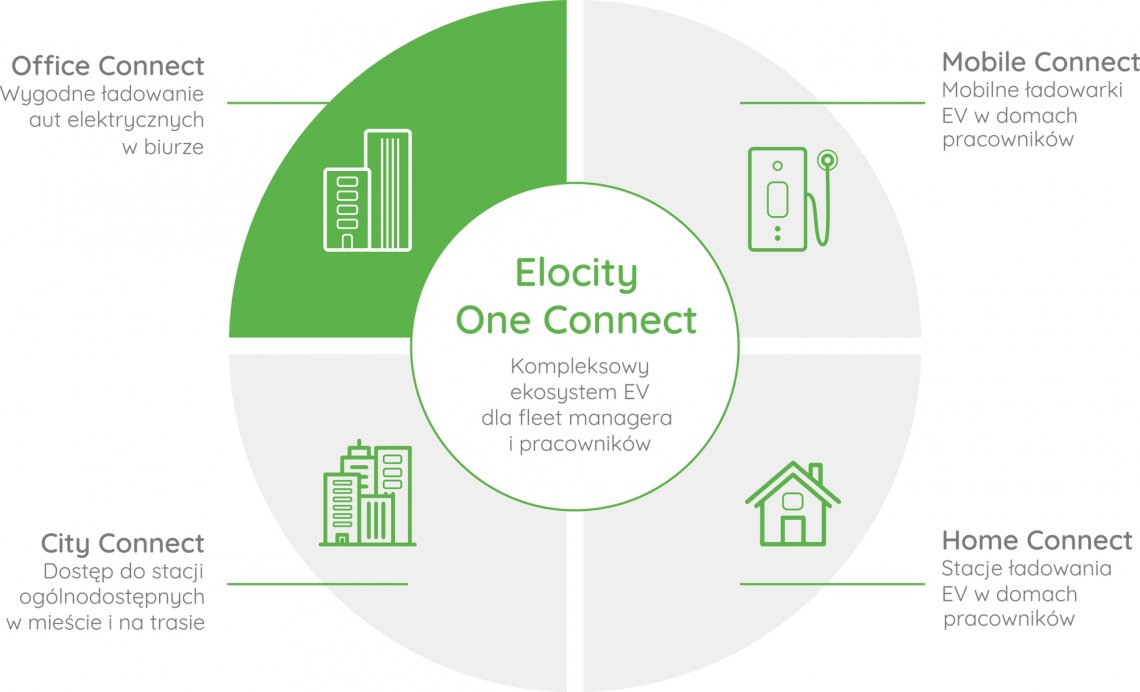 elocity-diagram