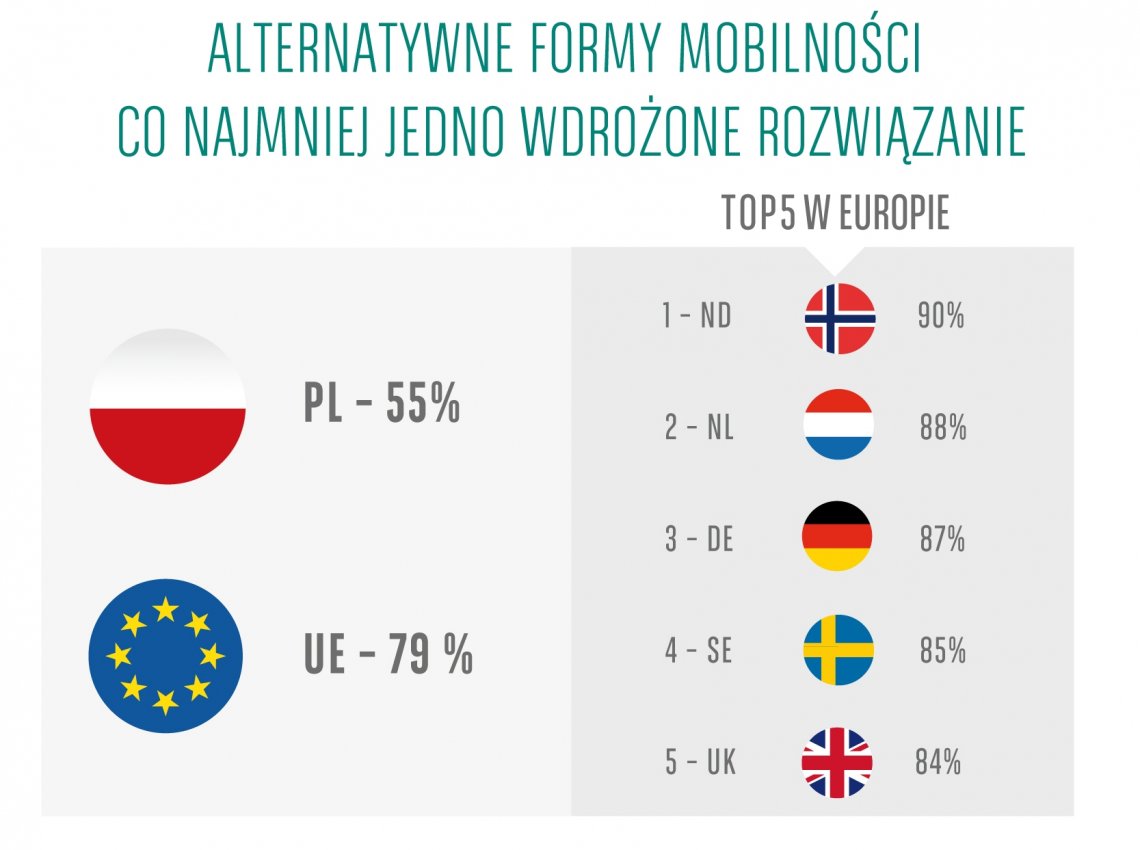 Barometr flotowy