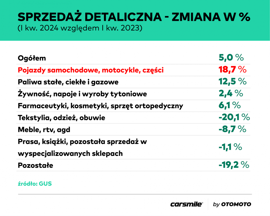 Tabelka_sprzedaz_detaliczna_(002)