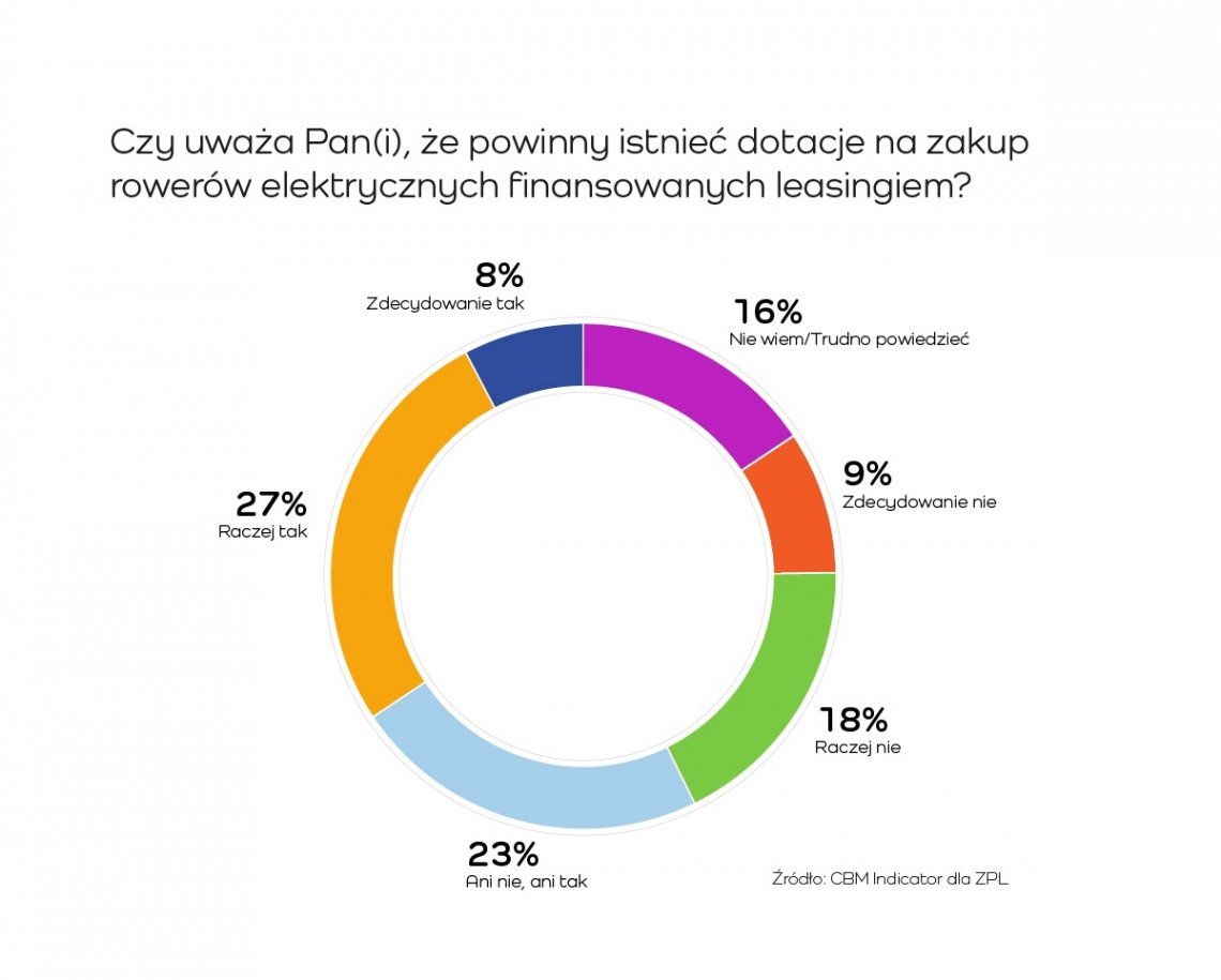 Dotacje_do_rowerow_elektrycznych