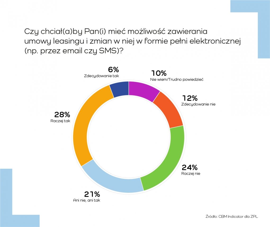 Zawieranie_umow_cyfrowo