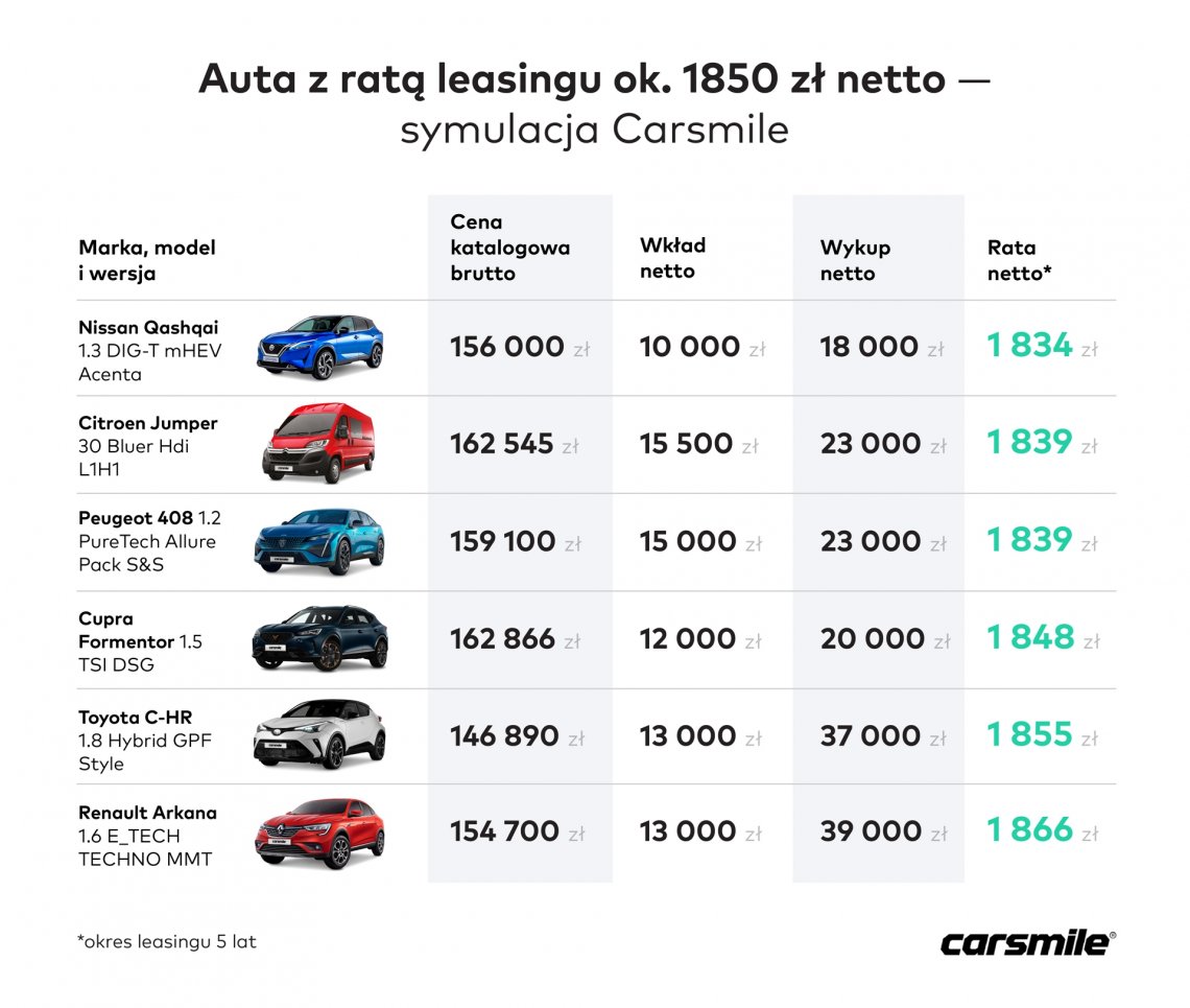 auta-za-srednia-rate
