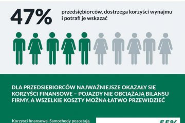 mocne_i_slabe_strony_wynajmu_dlugoterminowego_wedlug_MSP1