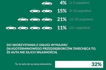 mocne_i_slabe_strony_wynajmu_dlugoterminowego_wedlug_MSP3