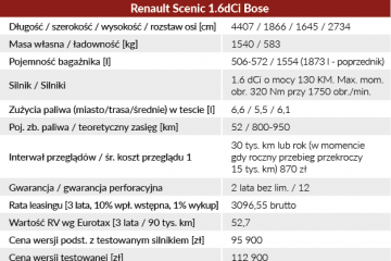 renault scienic