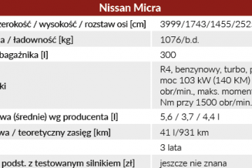 nissan micra