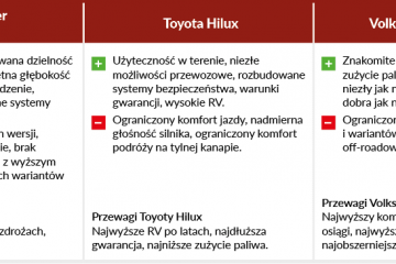 ford toyota volkswagen