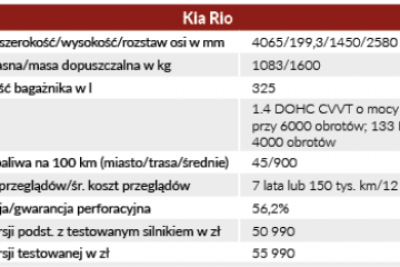 kiario