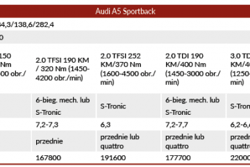 audia5