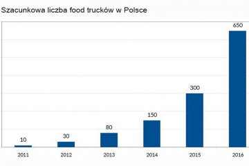 tabela l food truckow