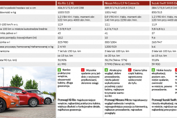 Kia Nissan Suzuki