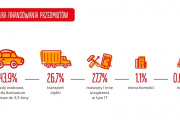 ZPL_po_IIIQ2017_Struktura_finansowania