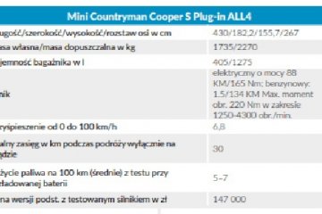 Mini Countrymann SE