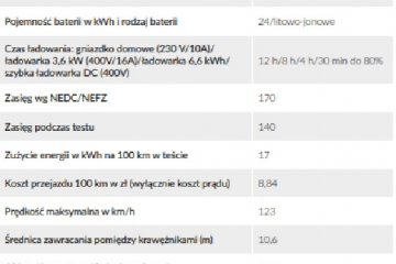 Nissan e-NV200, dane techniczne