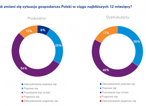 barometr kpmg (1)