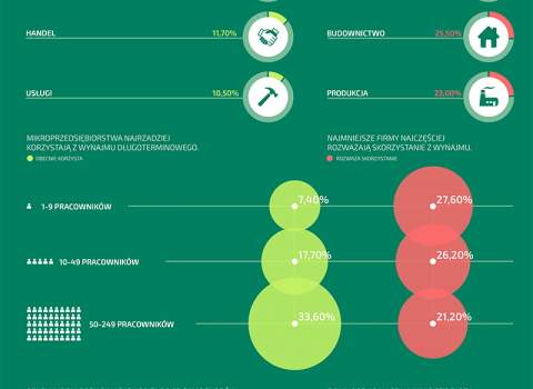 Infografika - wszystkie dane