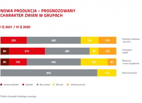 ZPL_koniunktura_nowa_produkcja_2020