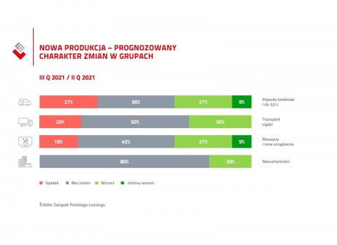 ZPL_NOWA_PRODUKCJA_H1_2021