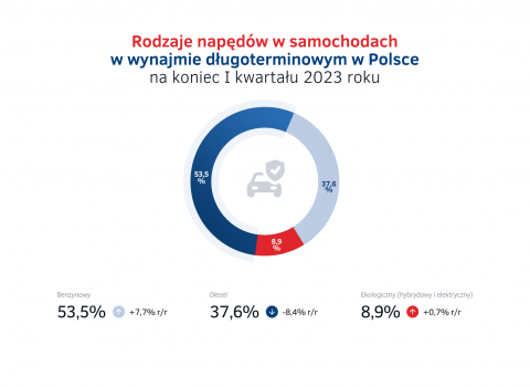 Rodzaje_napedow_-_wynajem_dlugoterminowy_aut_I_kw