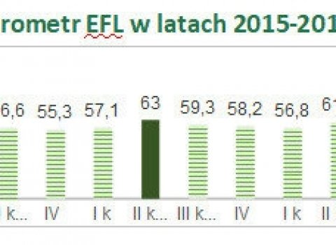 barometr_efl (2)