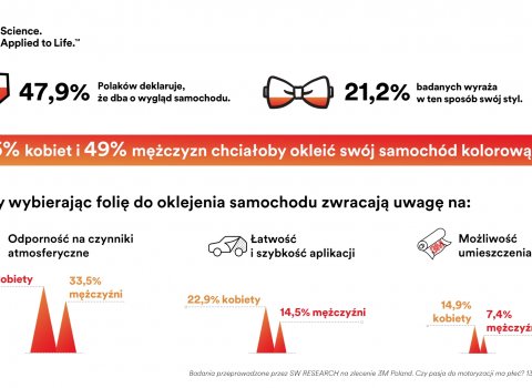 3M_Czy_pasja_do_motoryzacji_ma_plec_2