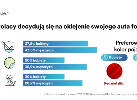 3M_Czy_pasja_do_motoryzacji_ma_plec_3