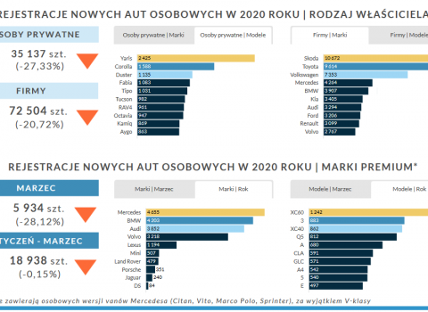 tabele_wykresy