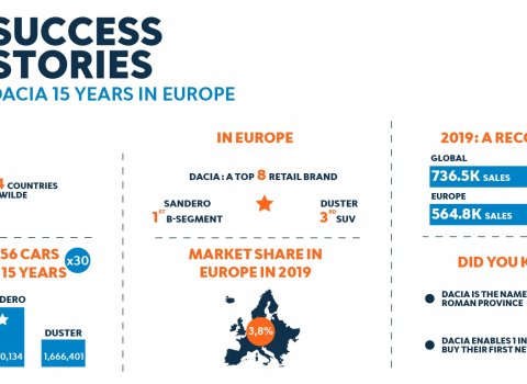 dacia_infographic2_english